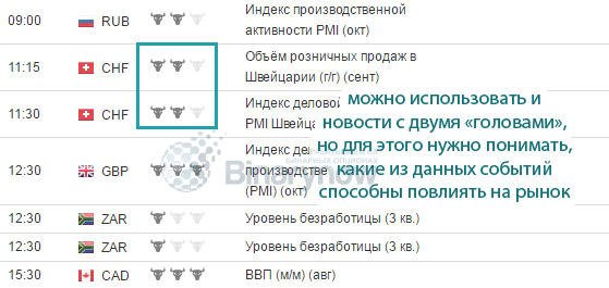 Второстепенная информация для работы